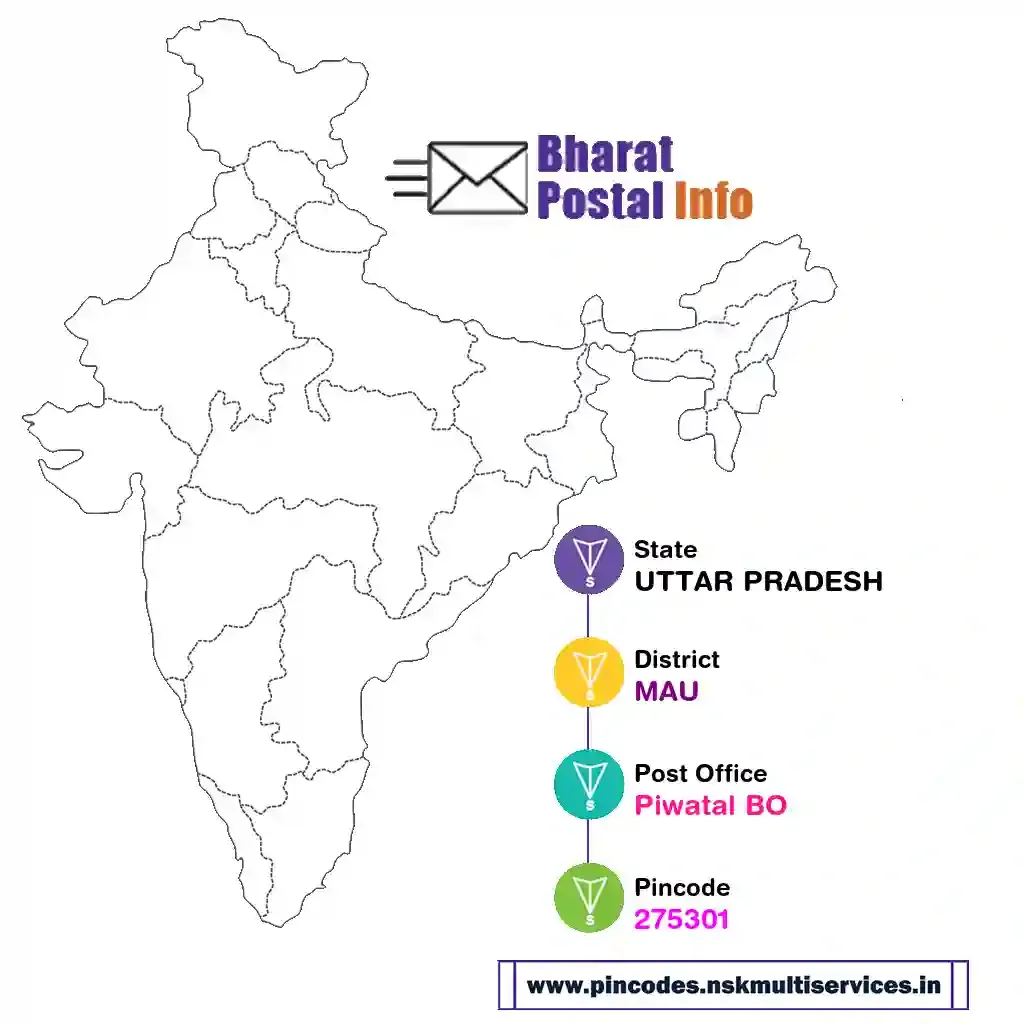 uttar pradesh-mau-piwatal bo-275301